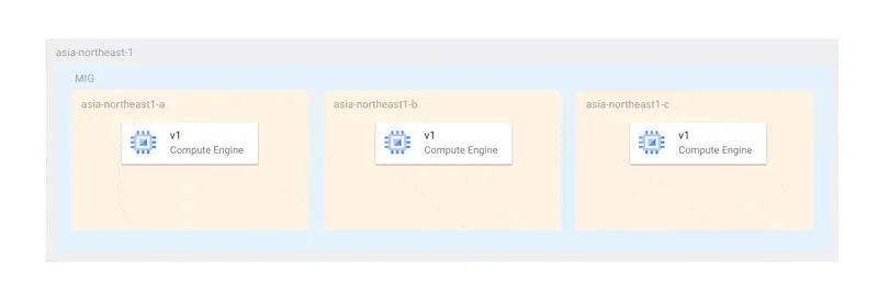 Ideal Update Application Method