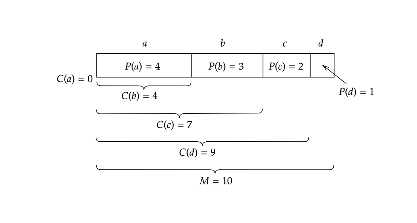 3D Model Compression 2: Introduction to rANS
